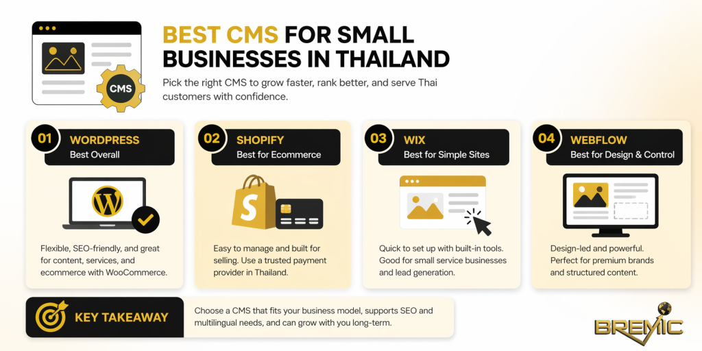 Best CMS for Small Businesses in Thailand