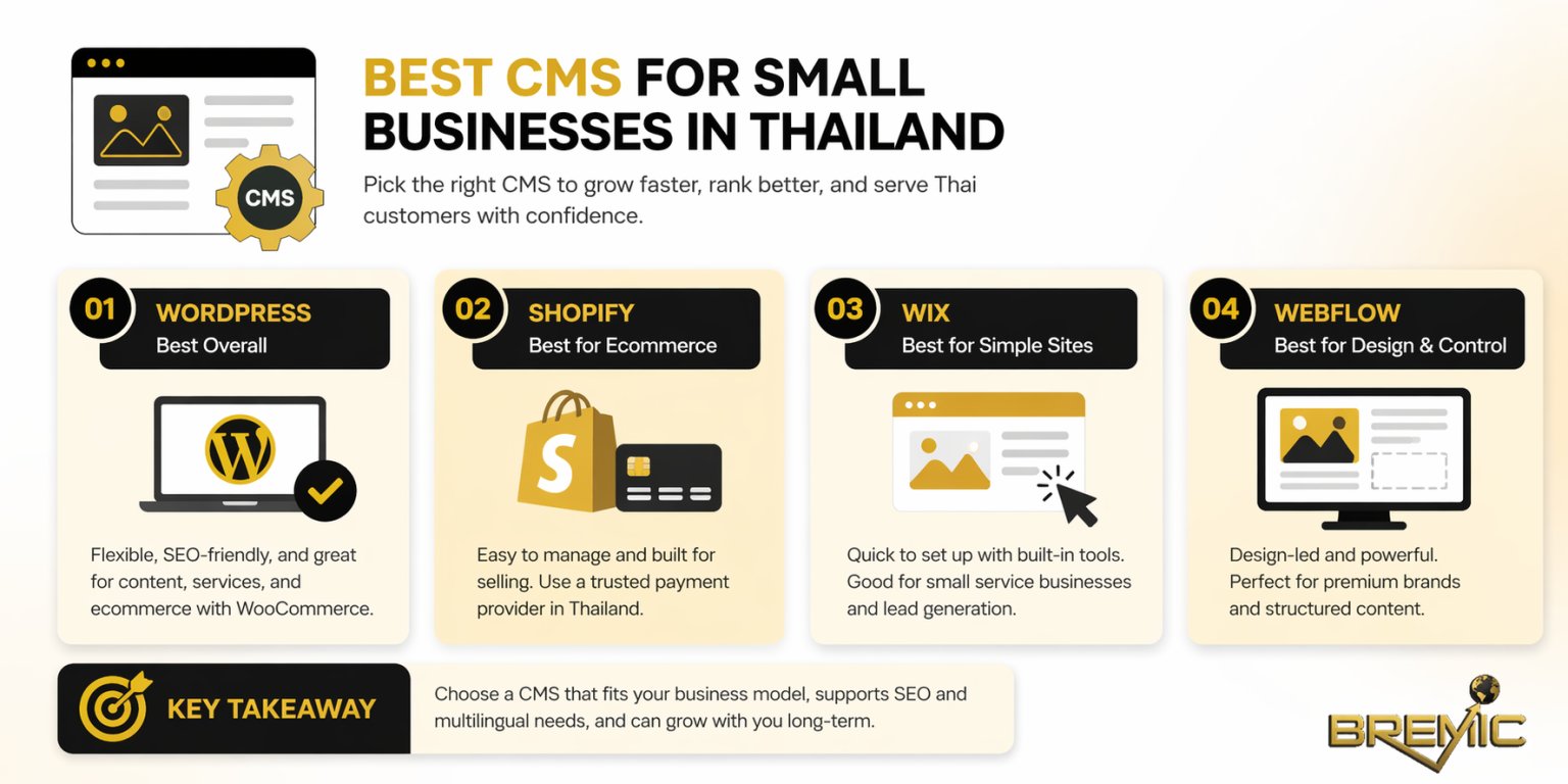Best CMS for Small Businesses in Thailand