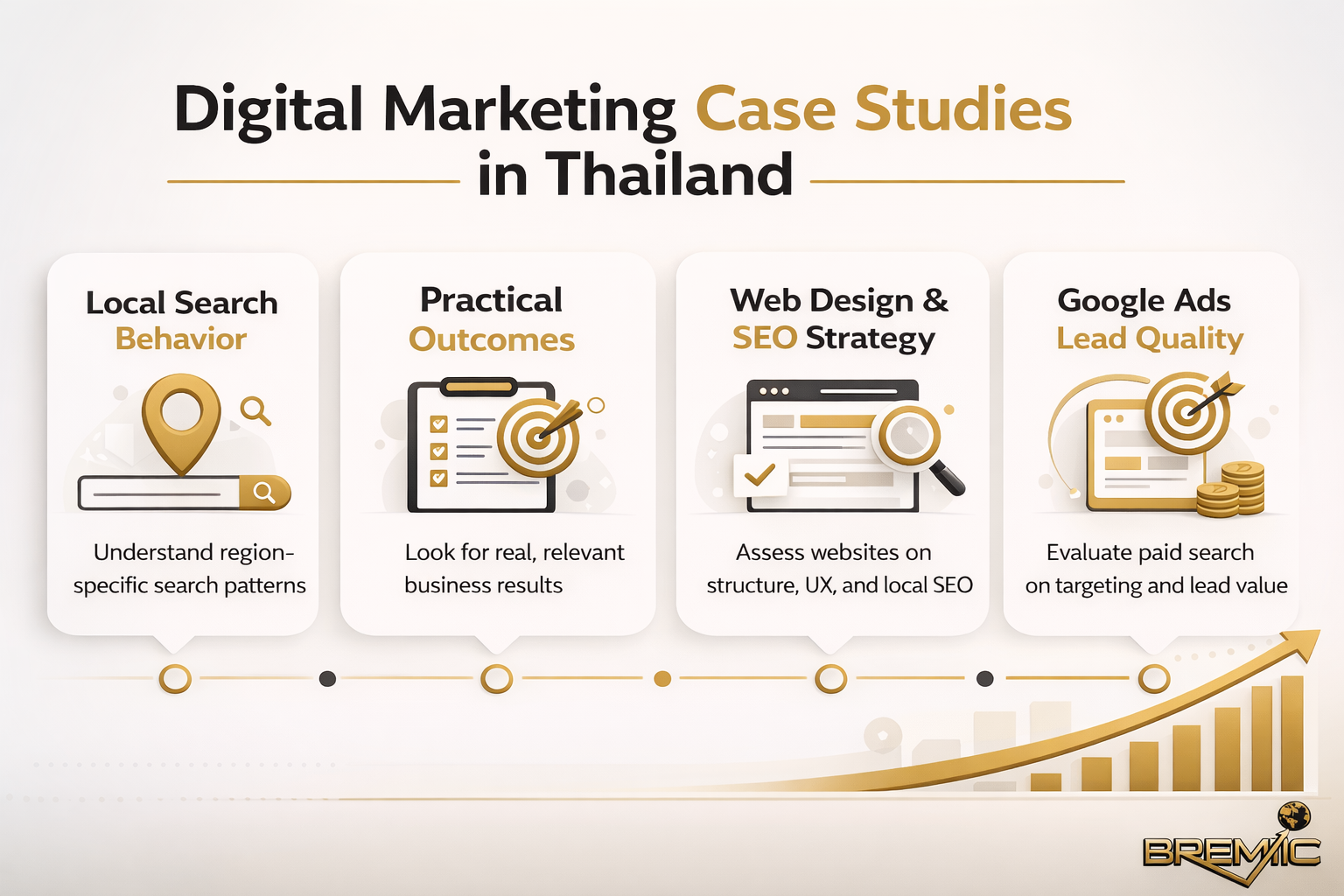 Case Studies - Bremic