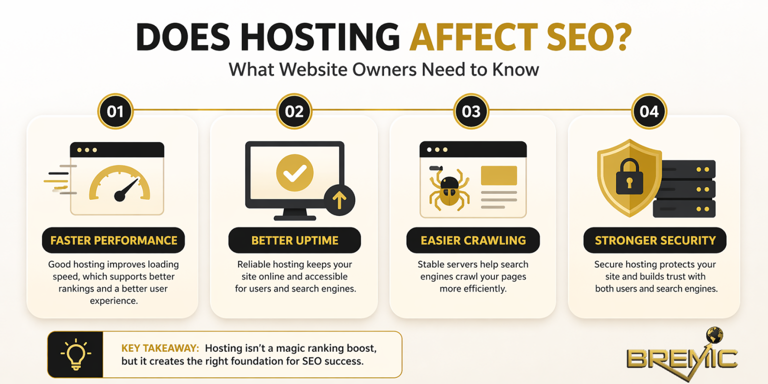 Does Hosting Affect SEO