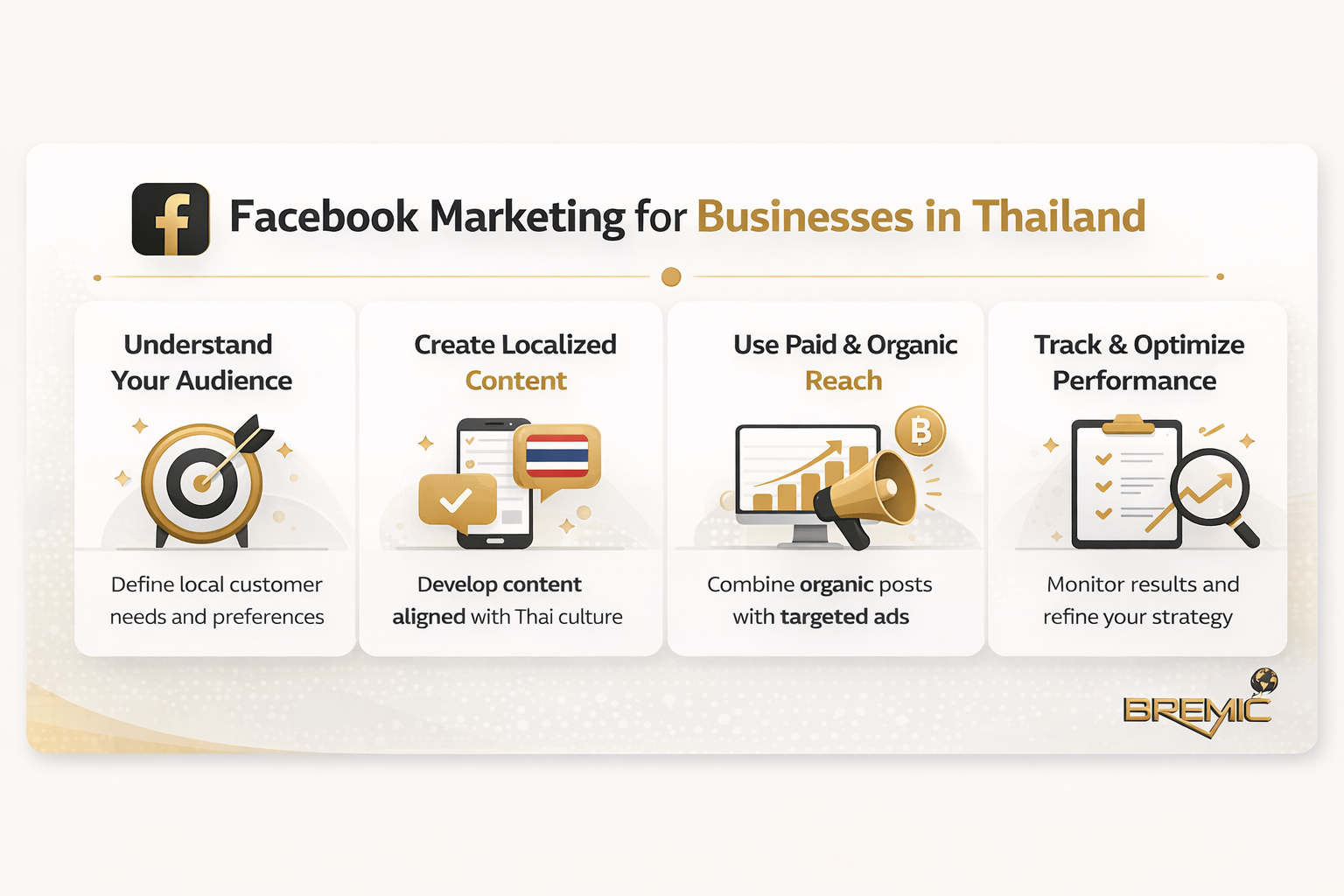 Facebook Marketing for Businesses in Thailand