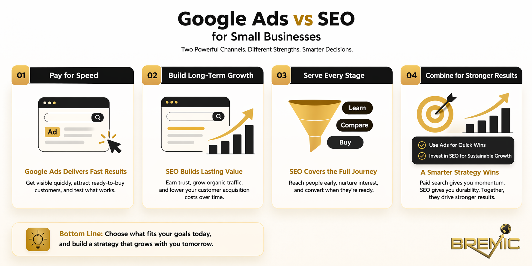 Google Ads vs SEO for Small Businesses