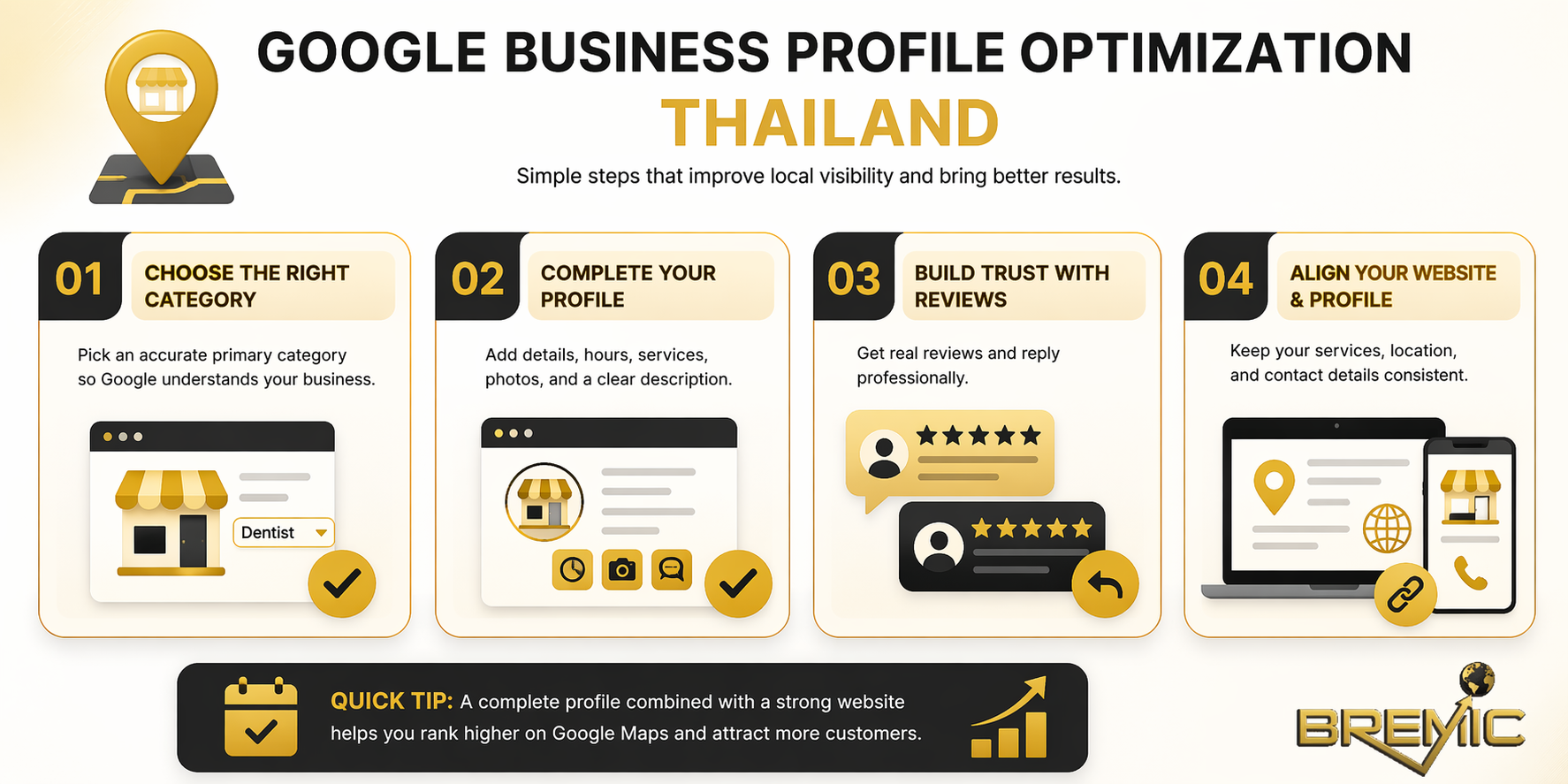 Google Business Profile Optimization Thailand