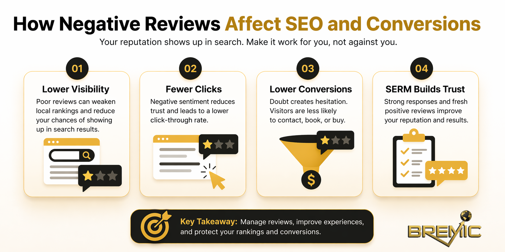 How Negative Reviews Affect SEO and Conversions