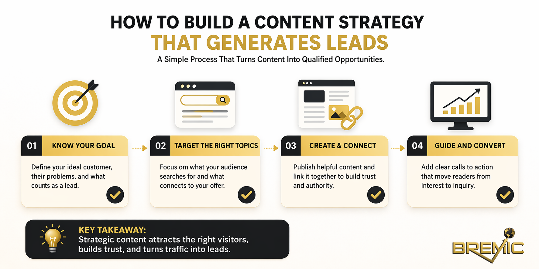 How to Build a Content Strategy That Generates Leads