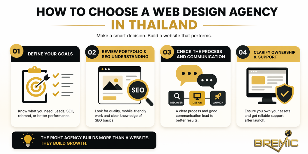 How to Choose a Web Design Agency in Thailand