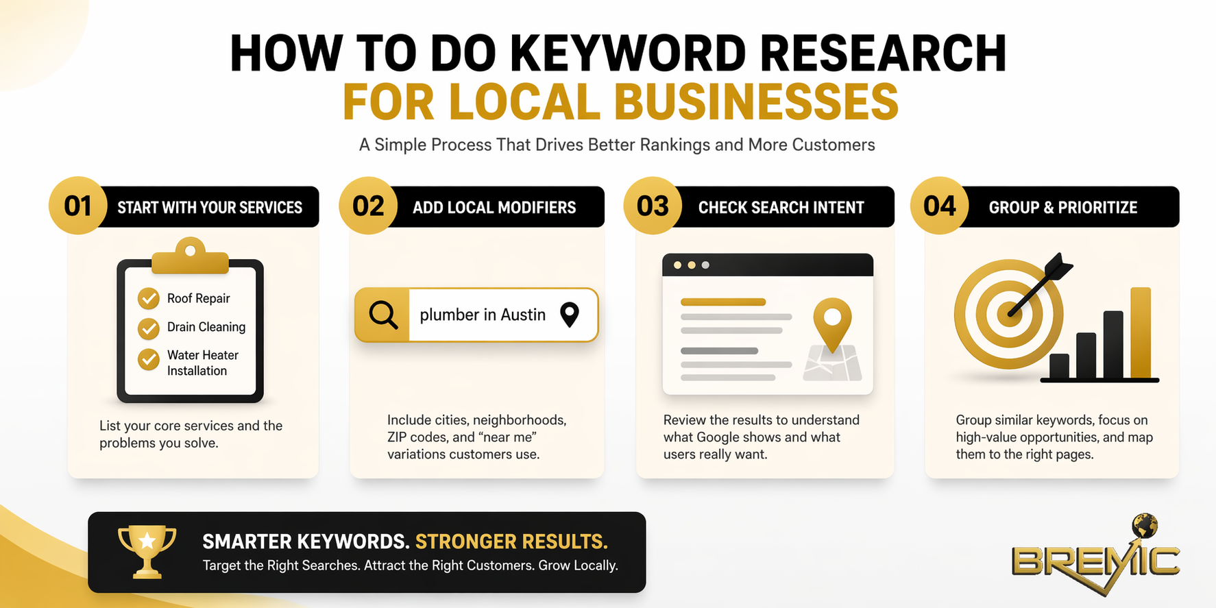 How to Do Keyword Research for Local Businesses