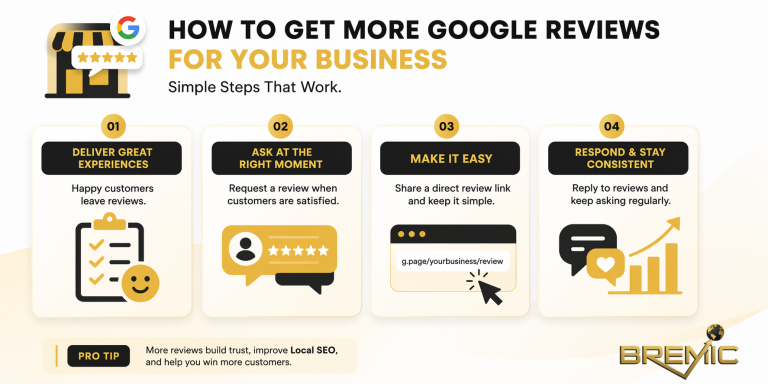 How to Get More Google Reviews for Your Business - Bremic