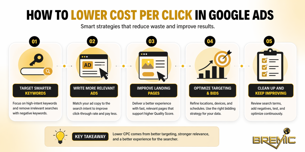 How to Lower Cost Per Click in Google Ads Without Hurting Lead Quality