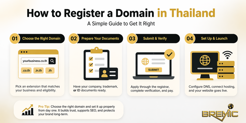 How to Register a Domain in Thailand