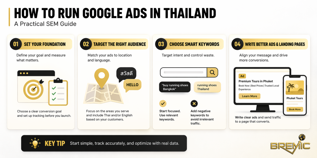 How to Run Google Ads in Thailand