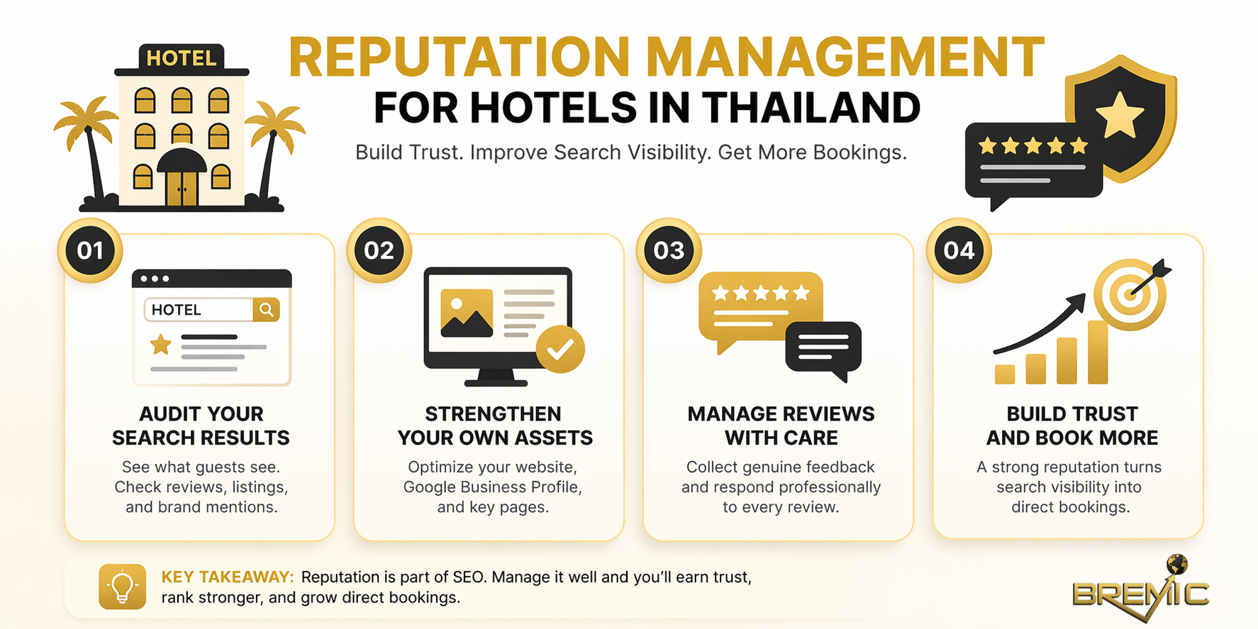 Reputation Management for Hotels in Thailand