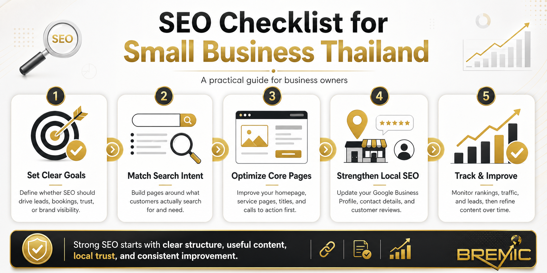 SEO checklist for small business Thailand - Bremic