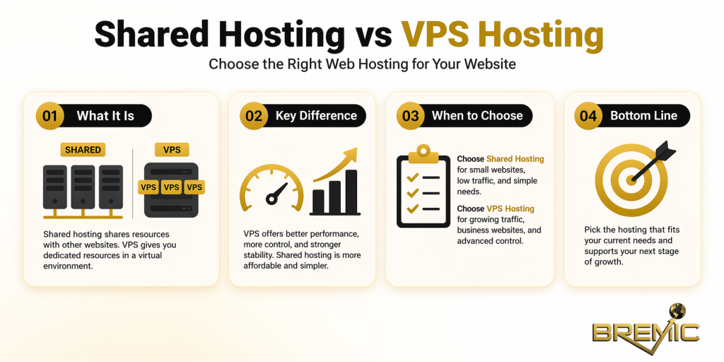 Shared Hosting vs VPS Hosting