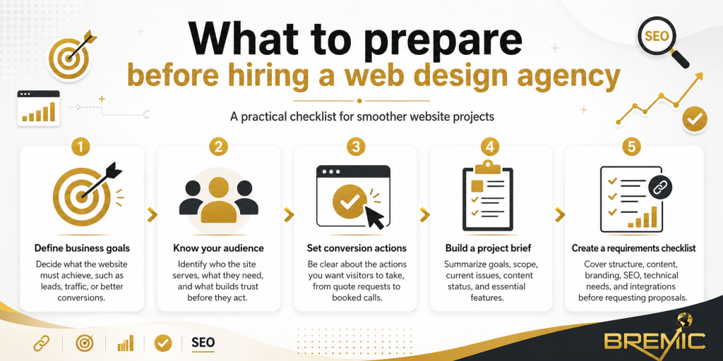 What to prepare before hiring a web design agency