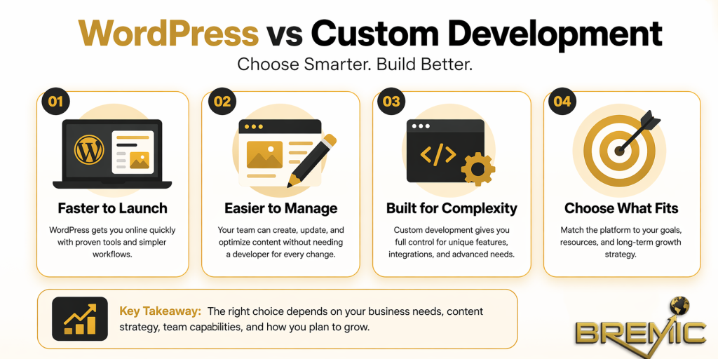 WordPress vs Custom Development
